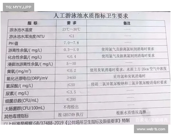 泳池水质新规实施 臭氧消毒标准提高 过敏体质选手退赛率下降25% 泳池水质新规实施 臭氧消毒标准提高 过敏体质选手退赛率下降25%