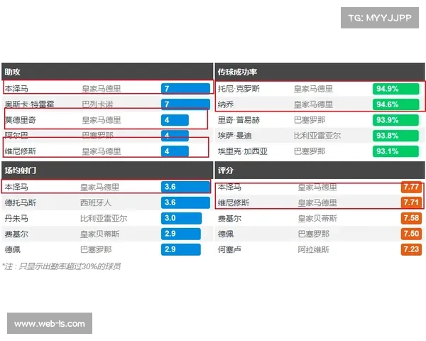 欧冠转播权收入创新高,数字平台竞标加剧传统电视竞争